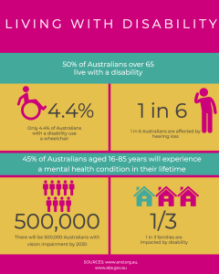 disability, difficulty, impairment, loss, challenge, ability, focus