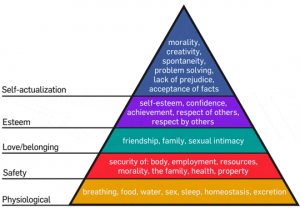 Image of Maslow's Hierarchy of Needs