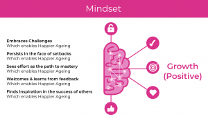 growth mindset