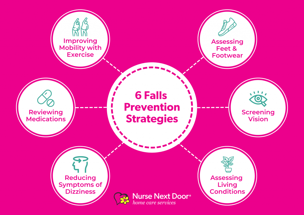 6 Falls Prevention Strategies In Aged Care 6832