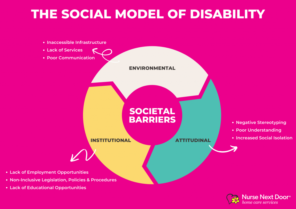 Understanding The Social Model Of Disability Nurse Next Door